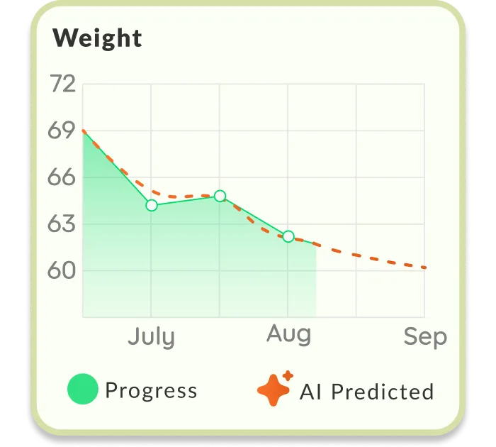 Follow your progress