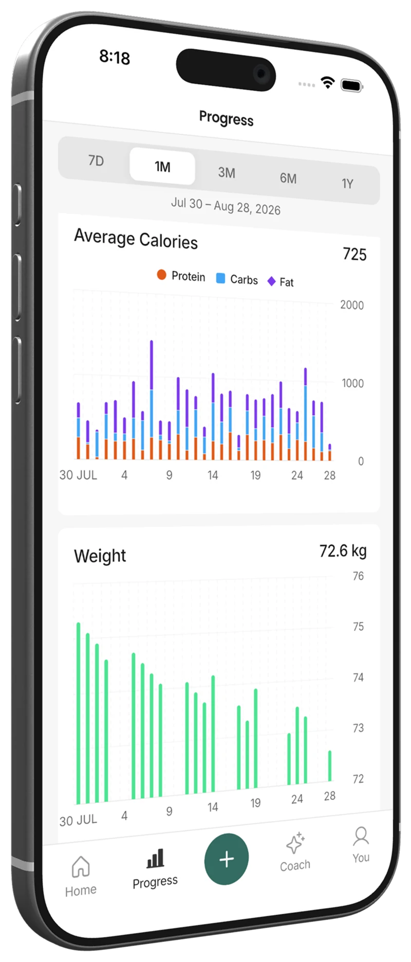The Gram Fit Progress screen showing monthly calorie and weight trends.